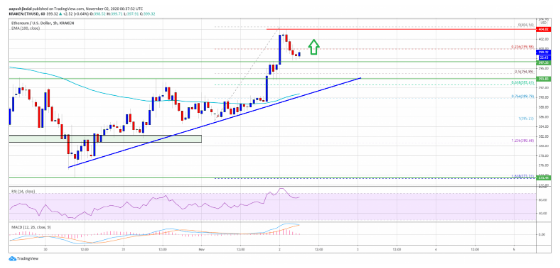 eth.usd