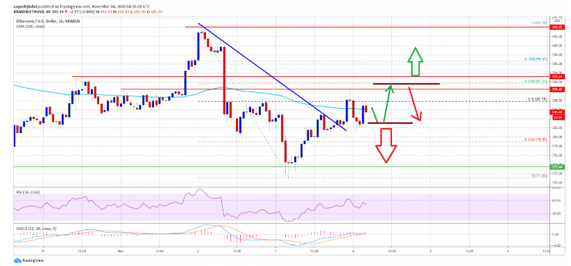 eth/usd