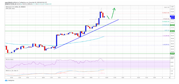 eth/usd