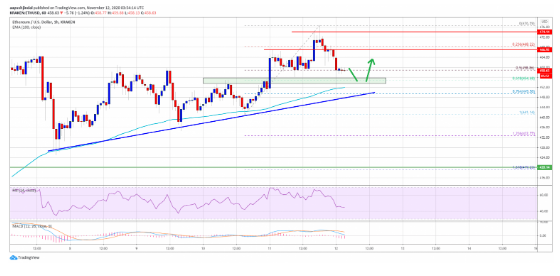 eth chart