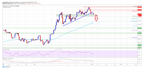 ethusd