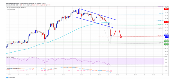 eth usd