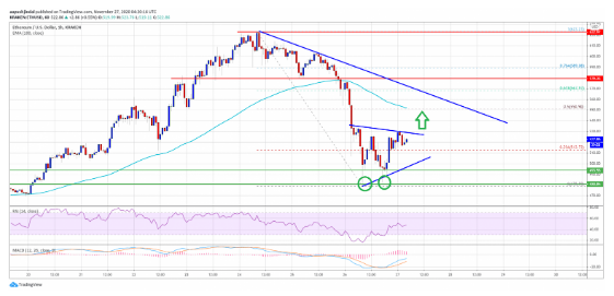 eth/usd