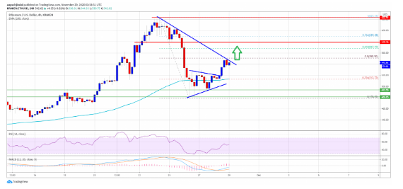 ethusd