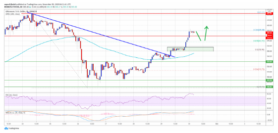 eth/usd