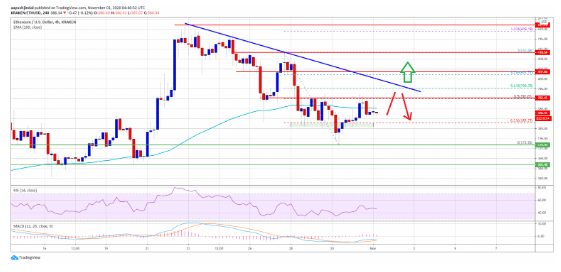 eth.usd