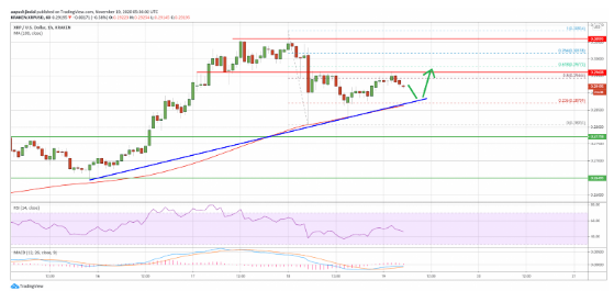 xrp/usd