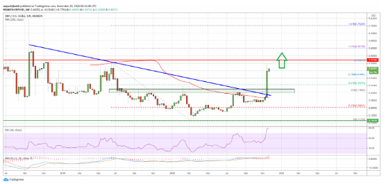 ripple chart