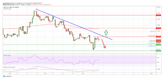 xrp/usd