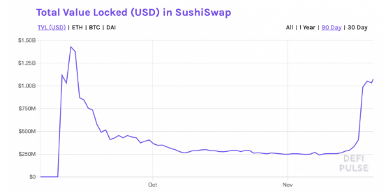 sushiswap value