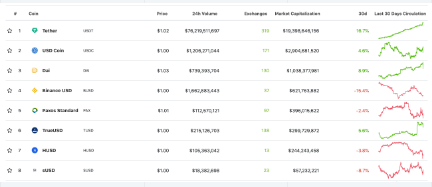 tetehr usdt