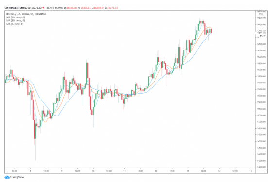 btc/usd