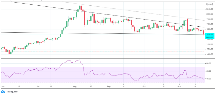 gold price