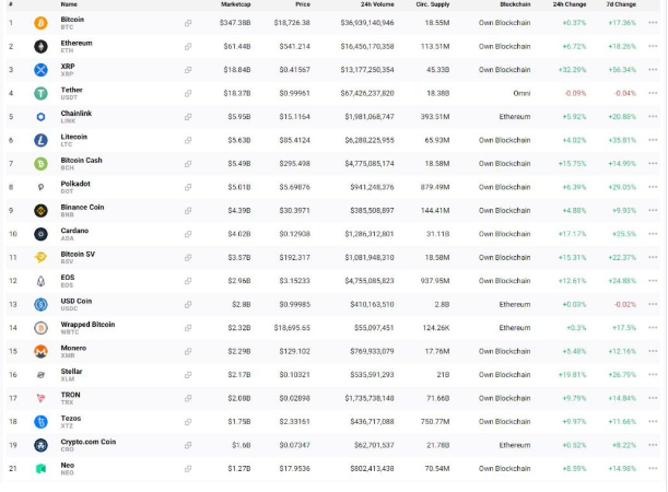 top 20 crypto assets