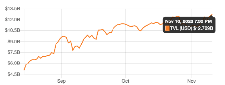 usd value