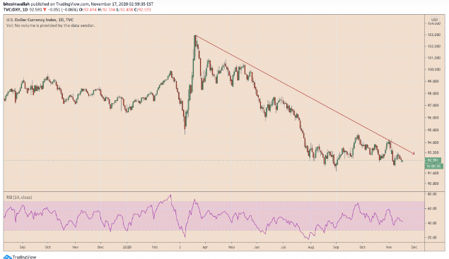 us dollar