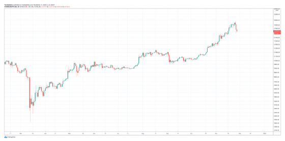 btc whales