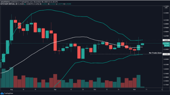 xrp/usd