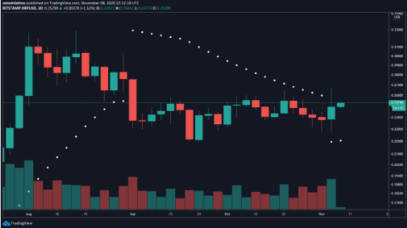 xrp.usd