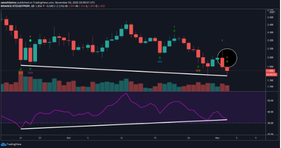 xtz.usd