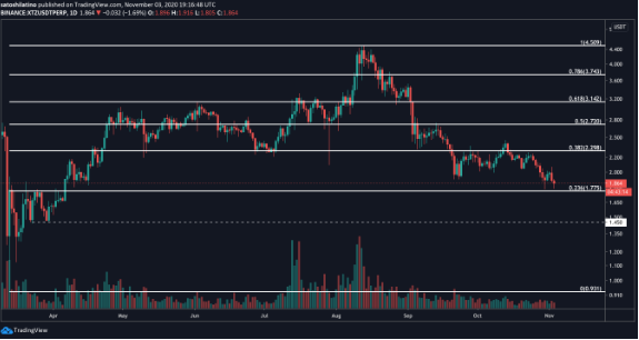 xtz.usd