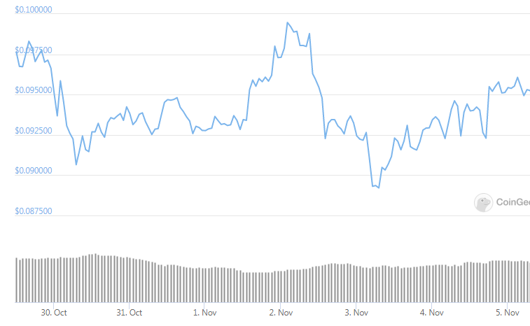 ada weekly