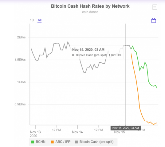 coindance