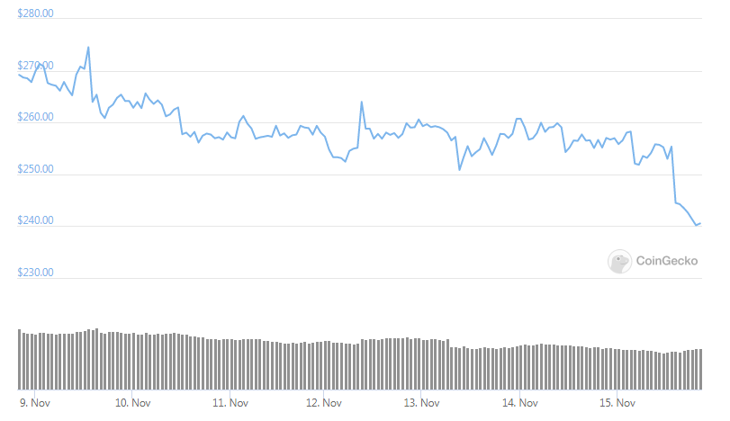 bch weekly