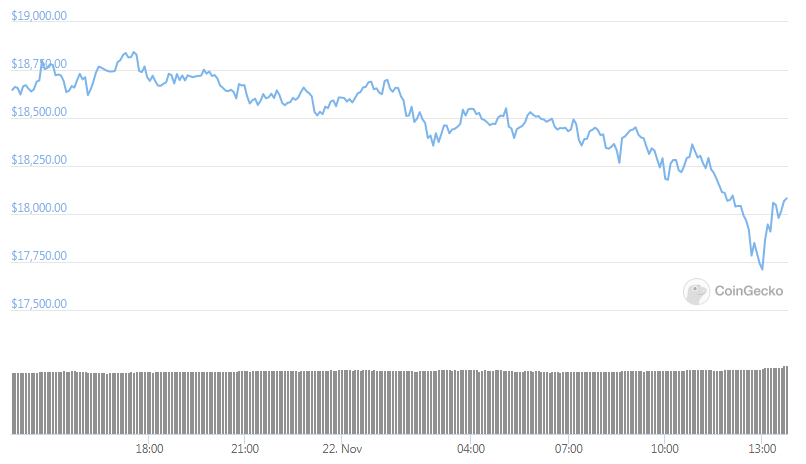 btc daily chart