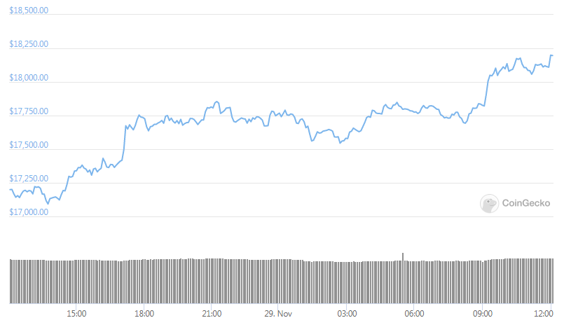 BTC daily