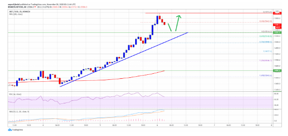 btc tradingview