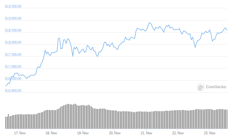 BTC weekly 