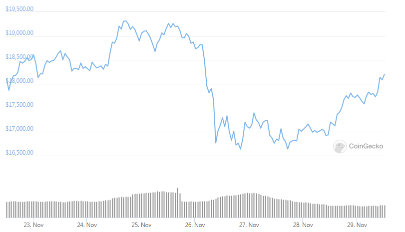 btc weekly