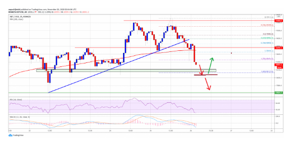 btcusd