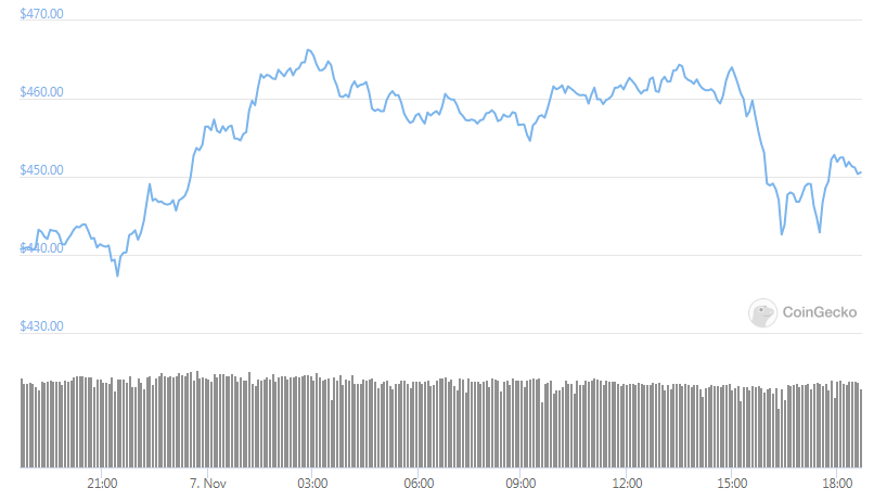 eth 24hours 