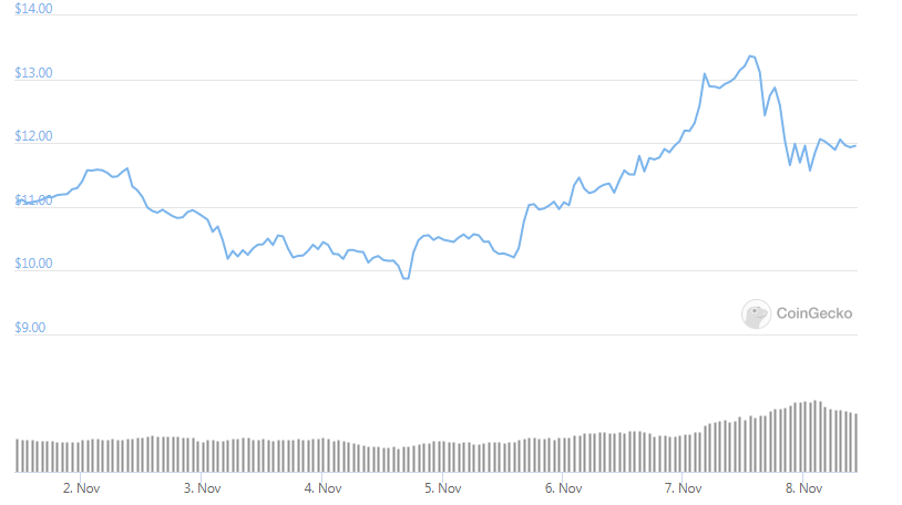 link weekly