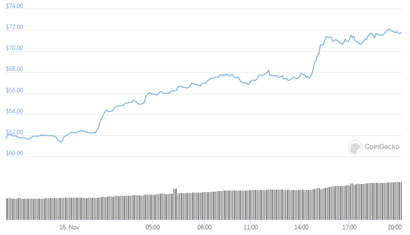 LTC 24hours