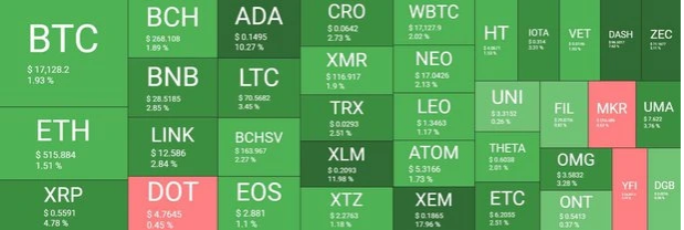 market overview