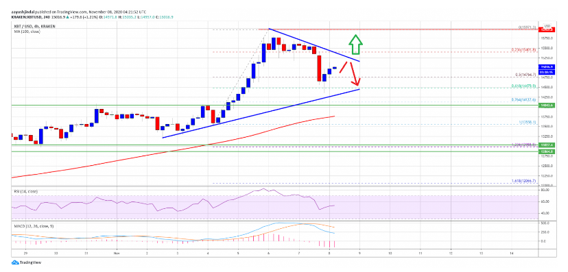 btc chart