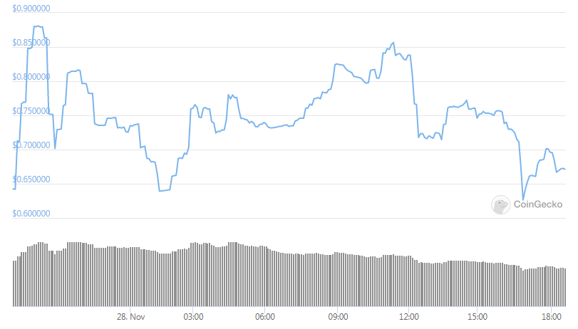 synlev daily