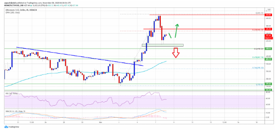 tradingview