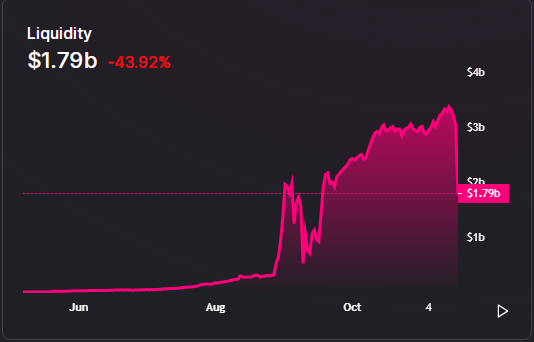 uni liquidity