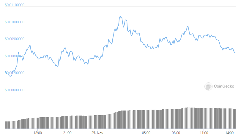 verge daily