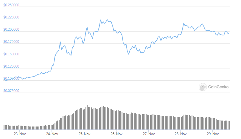 XLM weekly