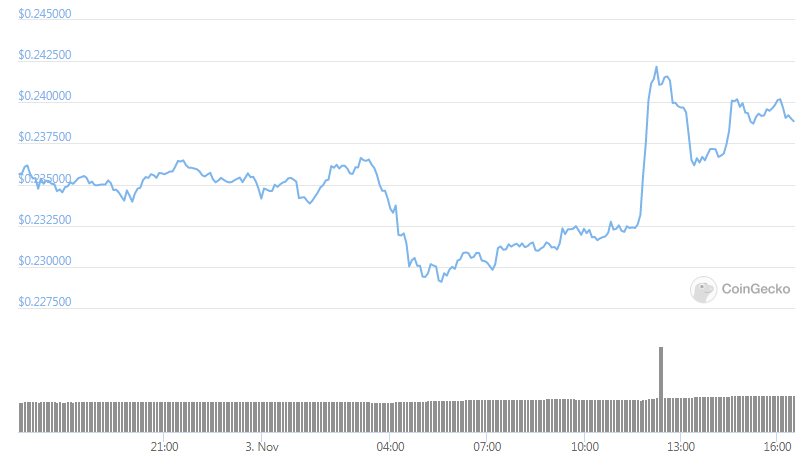 xrp 24-hours