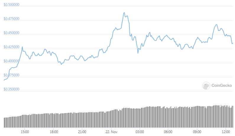 xrp daily