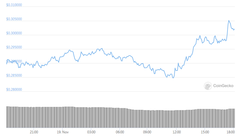 XRP Daily