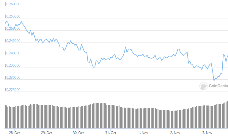 xrp weekly