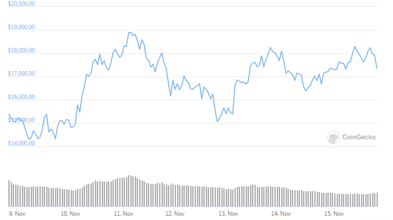 yfi weekly