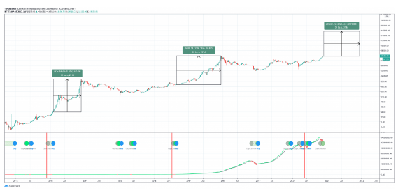 btcusd